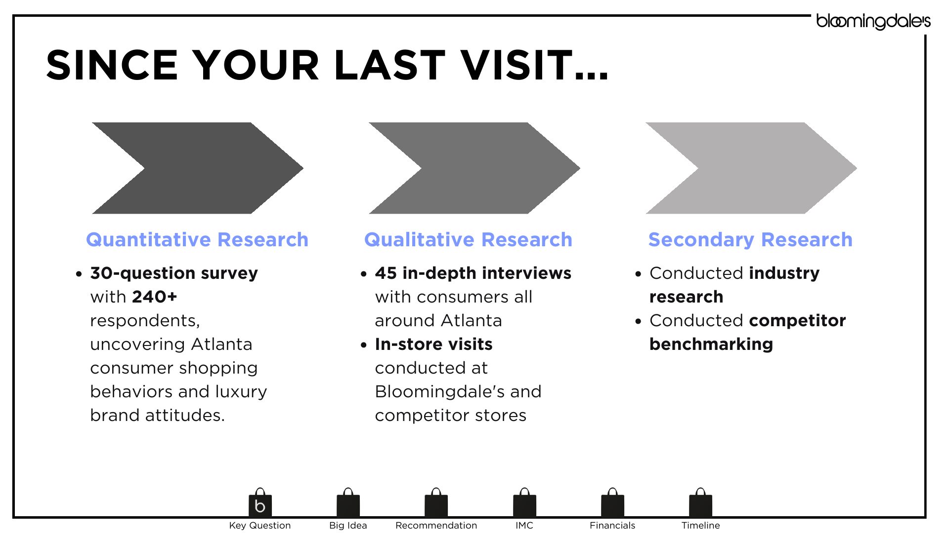 Bloomingdale's project slide 6